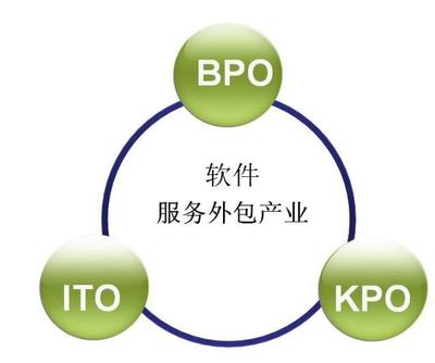 選擇外包公司？提前了解這些才不后悔——一名老程序員的心得