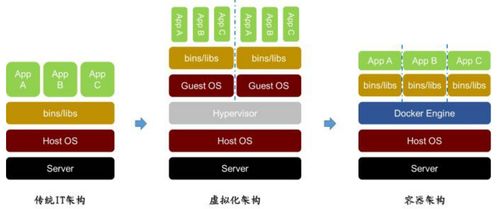 從IT外包向云服務進化 軟件外包服務發展趨勢分析
