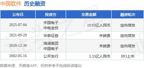 中國(guó)軟件獲近20億人民幣定向增發(fā)，中國(guó)電子與中電金投領(lǐng)投，深耕軟件外包服務(wù)